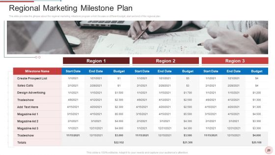Regional Marketing Strategies Ppt PowerPoint Presentation Complete With Slides