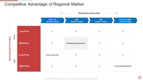 Regional Marketing Strategies Ppt PowerPoint Presentation Complete With Slides