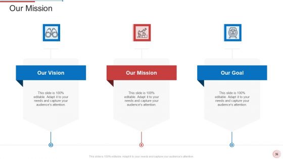 Regional Marketing Strategies Ppt PowerPoint Presentation Complete With Slides