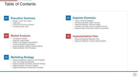 Regional Marketing Strategies Ppt PowerPoint Presentation Complete With Slides