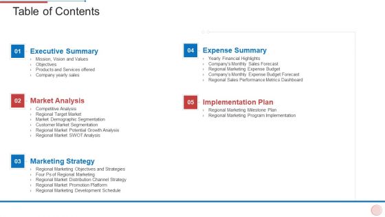 Regional Marketing Strategies Table Of Contents Inspiration PDF
