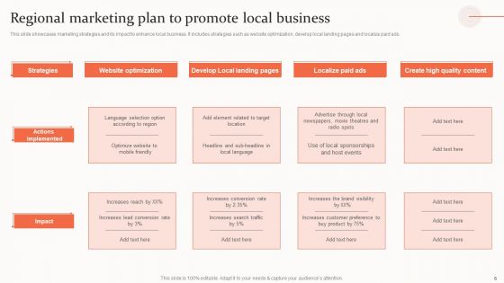 Regional Promotional Strategic Plan Ppt PowerPoint Presentation Complete Deck With Slides
