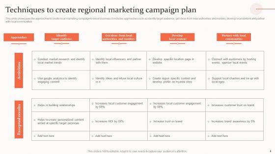 Regional Promotional Strategic Plan Ppt PowerPoint Presentation Complete Deck With Slides