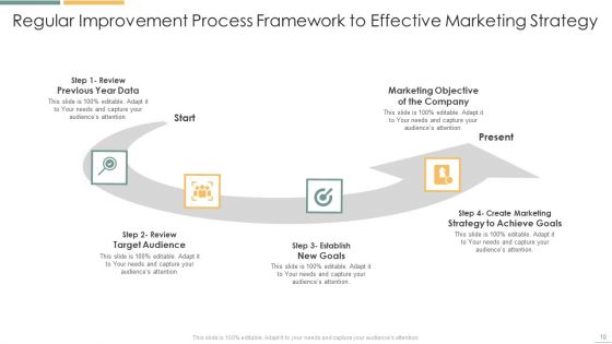Regular Improvement Process Framework Ppt PowerPoint Presentation Complete With Slides