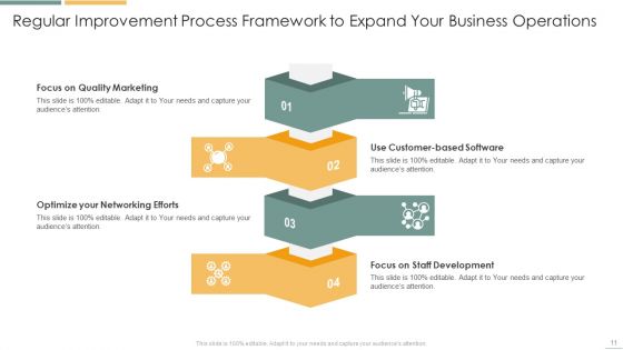 Regular Improvement Process Framework Ppt PowerPoint Presentation Complete With Slides