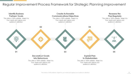 Regular Improvement Process Framework Ppt PowerPoint Presentation Complete With Slides