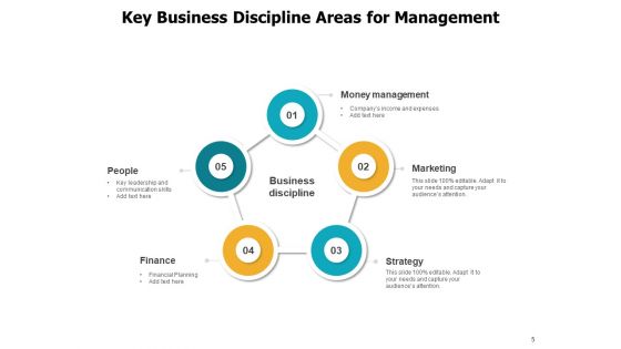 Regulations And Control Business Finance Ppt PowerPoint Presentation Complete Deck