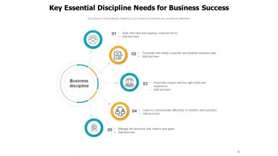 Regulations And Control Business Finance Ppt PowerPoint Presentation Complete Deck