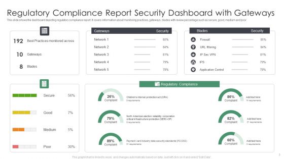 Regulatory Compliance Report Ppt PowerPoint Presentation Complete With Slides