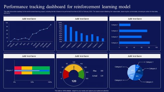 Reinforcement Learning Techniques And Applications Performance Tracking Dashboard Reinforcement Diagrams PDF Reinforcement Learning Techniques And Applications Performance Tracking Dashboard Reinforcement Diagrams PDF