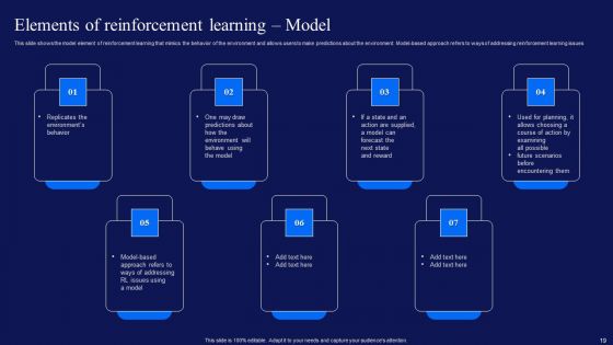 Reinforcement Learning Techniques And Applications Ppt PowerPoint Presentation Complete Deck With Slides