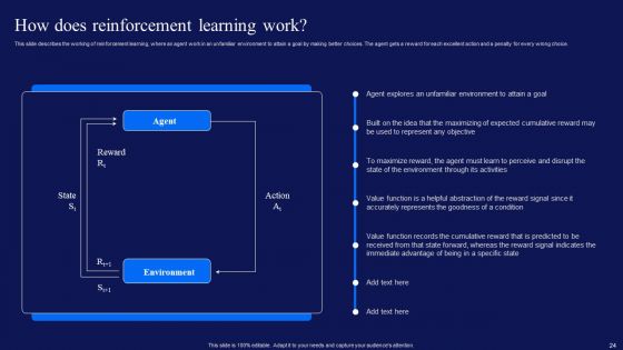 Reinforcement Learning Techniques And Applications Ppt PowerPoint Presentation Complete Deck With Slides