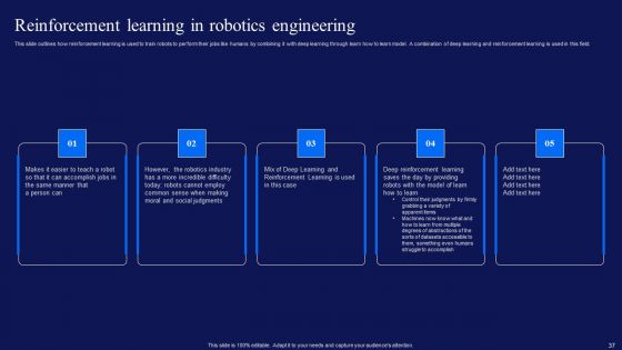 Reinforcement Learning Techniques And Applications Ppt PowerPoint Presentation Complete Deck With Slides