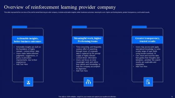 Reinforcement Learning Techniques And Applications Ppt PowerPoint Presentation Complete Deck With Slides
