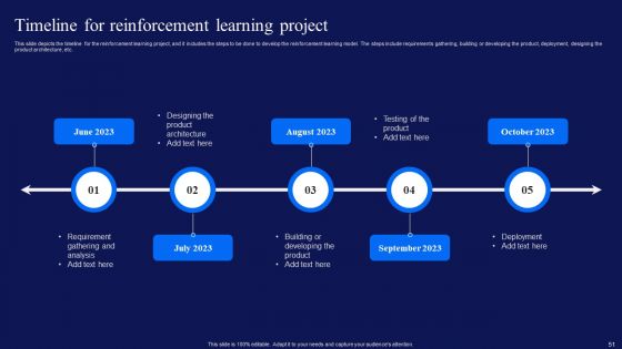Reinforcement Learning Techniques And Applications Ppt PowerPoint Presentation Complete Deck With Slides