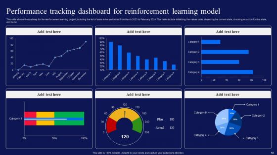 Reinforcement Learning Techniques And Applications Ppt PowerPoint Presentation Complete Deck With Slides