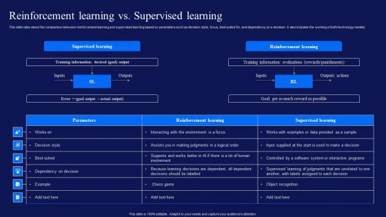Reinforcement Learning Techniques And Applications Reinforcement Learning Vs Supervised Learning Download PDF Reinforcement Learning Techniques And Applications Reinforcement Learning Vs Supervised Learning Download PDF
