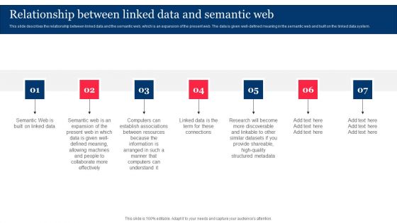 Relationship Between Linked Data And Semantic Web Integrating Linked Data To Enhance Operational Rules PDF