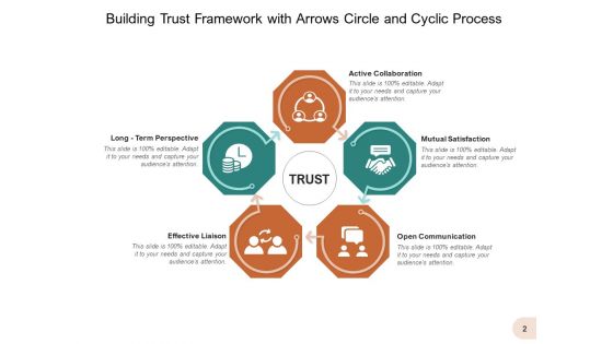 Relationship Building At Workplace Process Circle Ppt PowerPoint Presentation Complete Deck