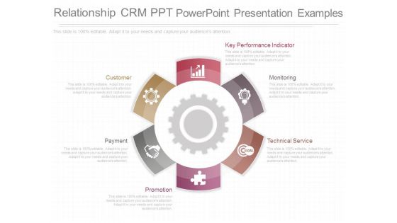 Relationship Crm Ppt Powerpoint Presentation Examples
