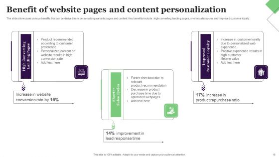 Relationship Marketing Campaign For Improving Conversion Rate Ppt PowerPoint Presentation Complete Deck