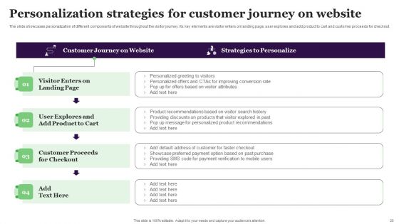 Relationship Marketing Campaign For Improving Conversion Rate Ppt PowerPoint Presentation Complete Deck