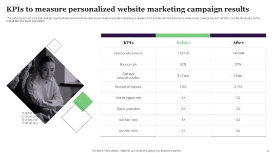 Relationship Marketing Campaign For Improving Conversion Rate Ppt PowerPoint Presentation Complete Deck