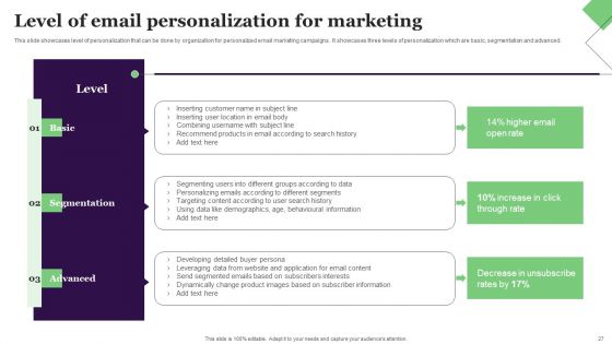 Relationship Marketing Campaign For Improving Conversion Rate Ppt PowerPoint Presentation Complete Deck