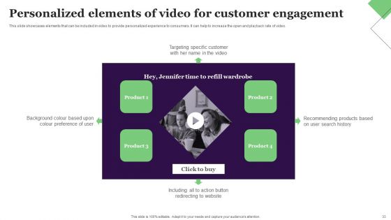 Relationship Marketing Campaign For Improving Conversion Rate Ppt PowerPoint Presentation Complete Deck