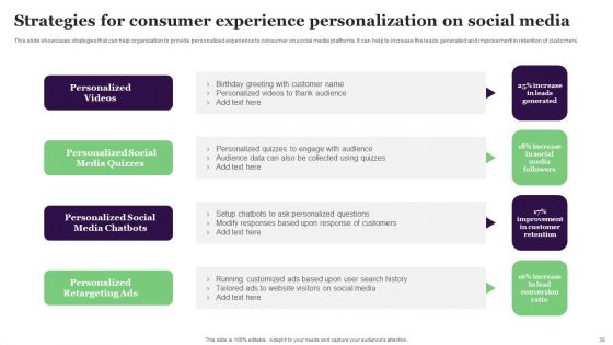 Relationship Marketing Campaign For Improving Conversion Rate Ppt PowerPoint Presentation Complete Deck