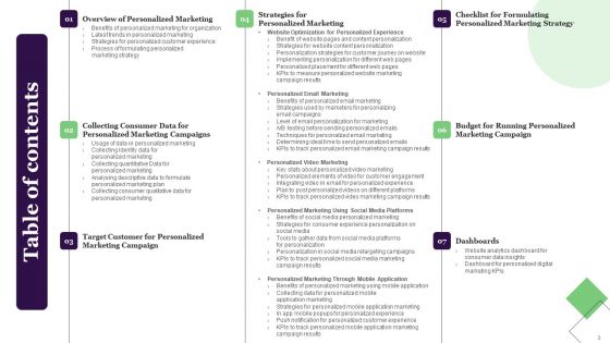 Relationship Marketing Campaign For Improving Conversion Rate Ppt PowerPoint Presentation Complete Deck