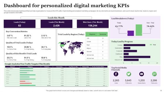 Relationship Marketing Campaign For Improving Conversion Rate Ppt PowerPoint Presentation Complete Deck
