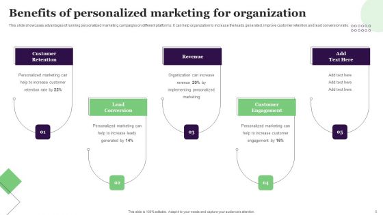 Relationship Marketing Campaign For Improving Conversion Rate Ppt PowerPoint Presentation Complete Deck
