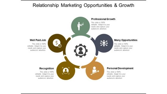 Relationship Marketing Opportunities And Growth Ppt PowerPoint Presentation Outline Graphics Download
