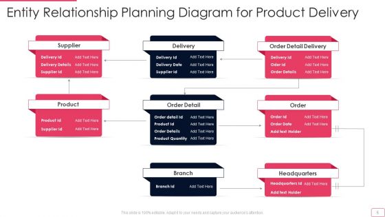 Relationship Planning Ppt PowerPoint Presentation Complete Deck With Slides