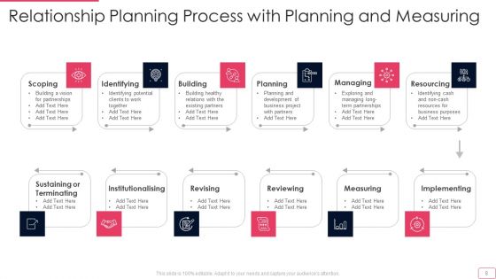 Relationship Planning Ppt PowerPoint Presentation Complete Deck With Slides