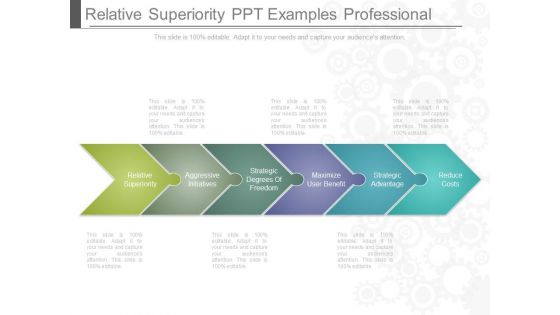 Relative Superiority Ppt Examples Professional Relative Superiority Ppt Examples Professional