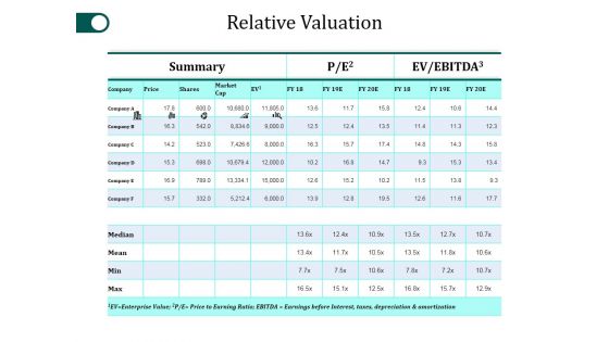 Relative Valuation Ppt PowerPoint Presentation Model Microsoft Relative Valuation Ppt PowerPoint Presentation Model Microsoft