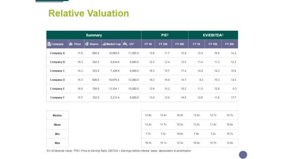 Relative Valuation Ppt PowerPoint Presentation Styles Objects