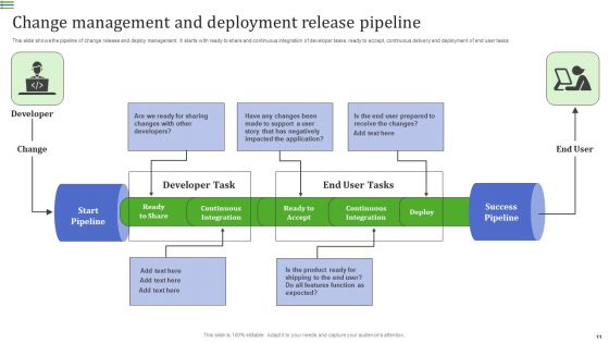 Release And Deployment Management Ppt PowerPoint Presentation Complete Deck With Slides