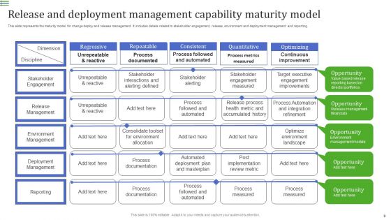 Release And Deployment Management Ppt PowerPoint Presentation Complete Deck With Slides