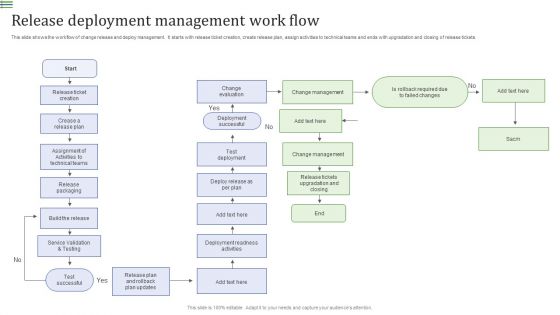 Release Deployment Management Work Flow Summary PDF Release Deployment Management Work Flow Summary PDF