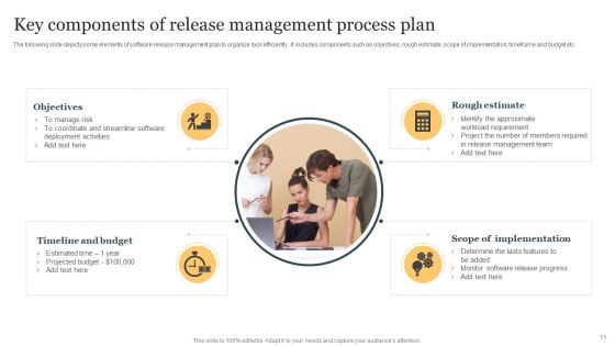 Release Management Process Plan Ppt PowerPoint Presentation Complete Deck With Slides