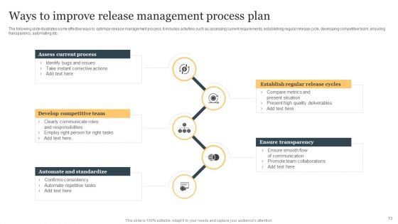 Release Management Process Plan Ppt PowerPoint Presentation Complete Deck With Slides