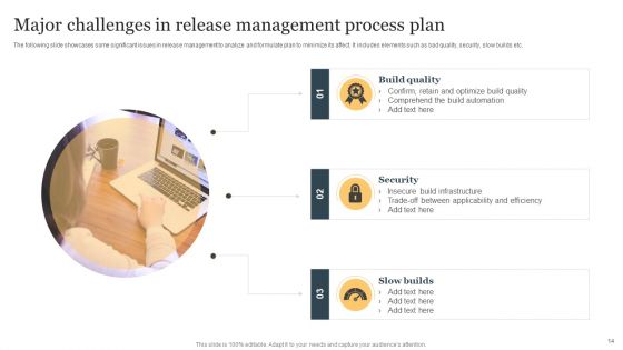 Release Management Process Plan Ppt PowerPoint Presentation Complete Deck With Slides