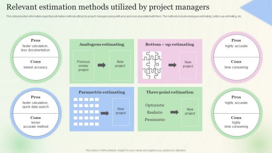 Relevant Estimation Methods Utilized By Project Managers Icons PDF