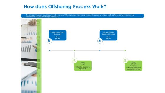 Relocation Of Business Process Offshoring How Does Offshoring Process Work Diagrams PDF