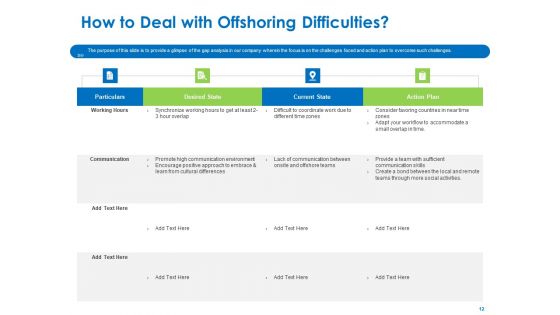 Relocation Of Business Process Offshoring Ppt PowerPoint Presentation Complete Deck With Slides