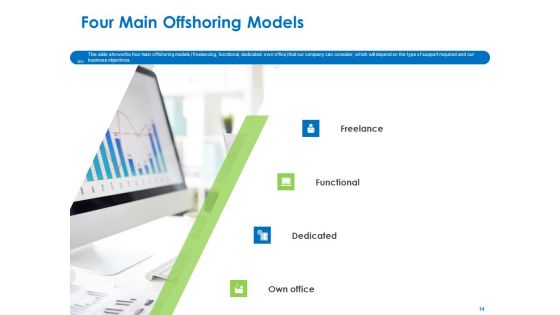 Relocation Of Business Process Offshoring Ppt PowerPoint Presentation Complete Deck With Slides