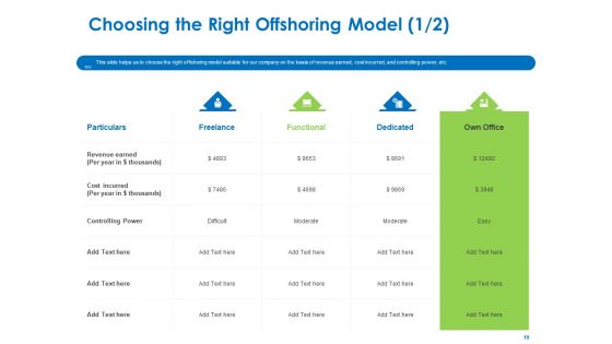 Relocation Of Business Process Offshoring Ppt PowerPoint Presentation Complete Deck With Slides